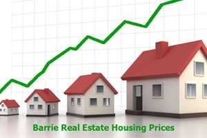 Barrie Real Estate Prices