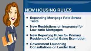 New-Government-Mortgage-Rules